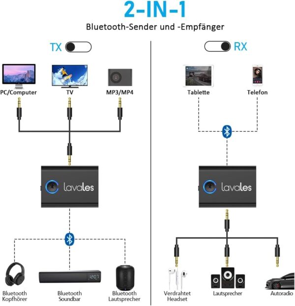 Bluetooth 5.3 Adapter TV Transmitter für Flugzeug auf 2 Kopfhörer, Schwarz - Image 4