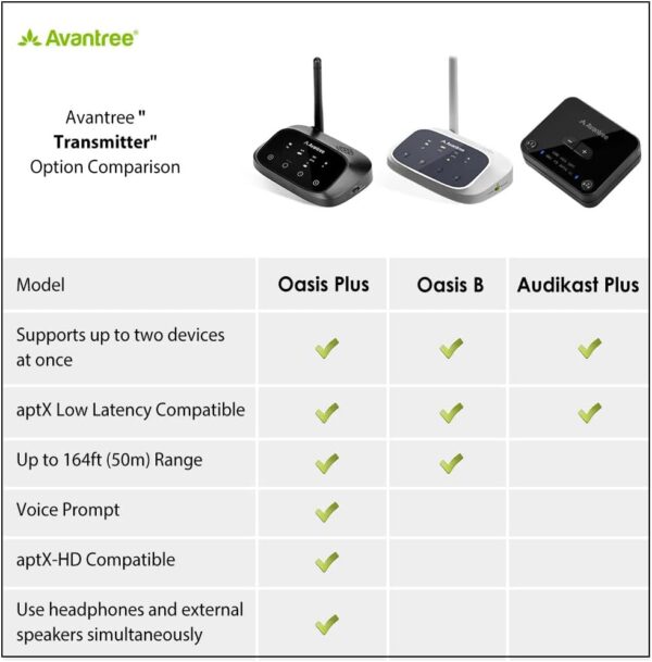 Avantree Oasis Plus aptX HD Low Latency Bluetooth 5.0 Transmitter Sender... - Image 3