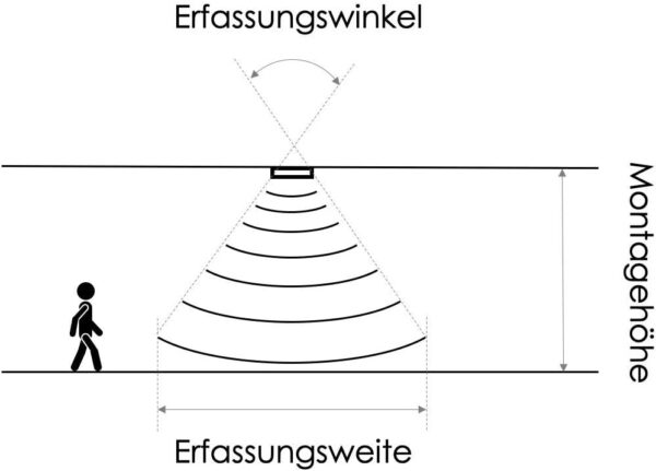 Merrytek Bewegungsmelder Mikrowellen HF Radar mit Tag/Nacht Sensor... - Image 4