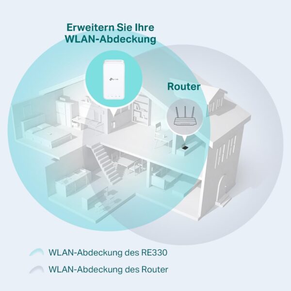 TP-Link RE330 WLAN Verstärker Repeater AC1200 (867MBit/s 5GHz + 300MBit/s... - Image 3