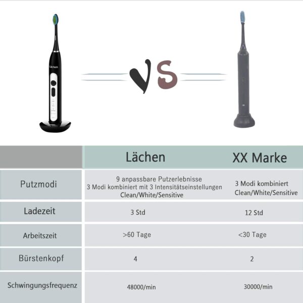 Lächen Sonic elektrische Zahnbürste Schallzahnbürste mit 4 B-schwarz - Image 2