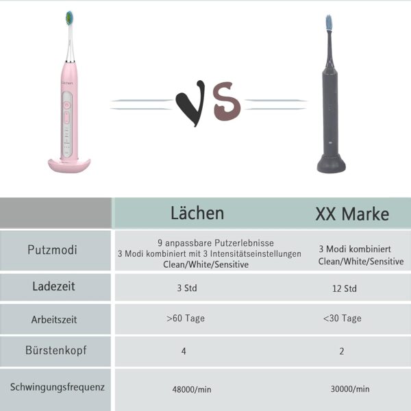 Lächen Sonic elektrische Zahnbürste Schallzahnbürste mit 4 C-rosa - Image 2