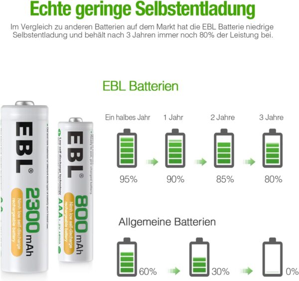 EBL AA und AAA Akku Set - 16 Stück, wiederaufladbare Batterien - Image 2