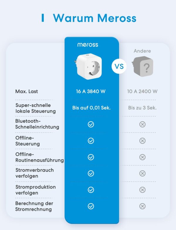Meross WLAN Steckdose mit Strommessung, Stromerzeugung messen für... - Image 3
