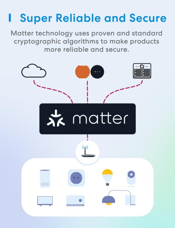 Meross Matter Smart Steckdose mit Stromverbrauch, WLAN 1St. - Image 3