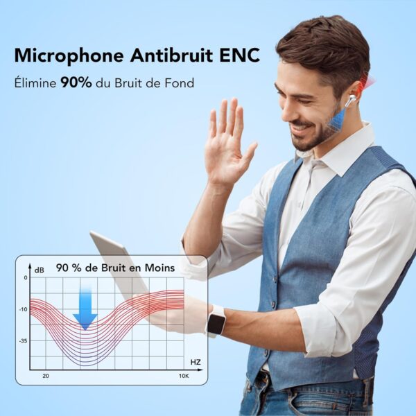 Bluetooth Kopfhörer, In Ear Kopfhörer Kabellos 5.3 mit Weiß - Image 4