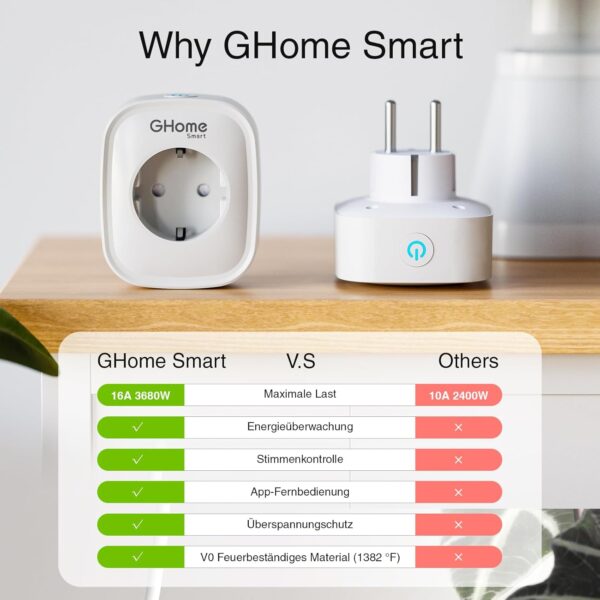 GHome Smart Wlan Steckdose 16A, WiFi 4er Pack, Home Plug... - Image 6