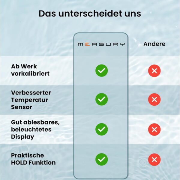 Mikrosiemens Messgerät und PPM Wasser, Wassertester Trinkwasser,... - Image 4