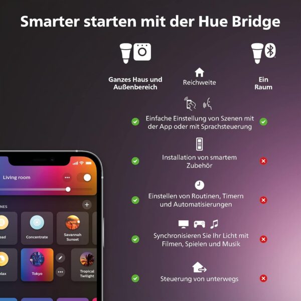 Philips Hue White & 4 Stück (1er Pack), Farbton Weiß + Farbambiente - Image 7