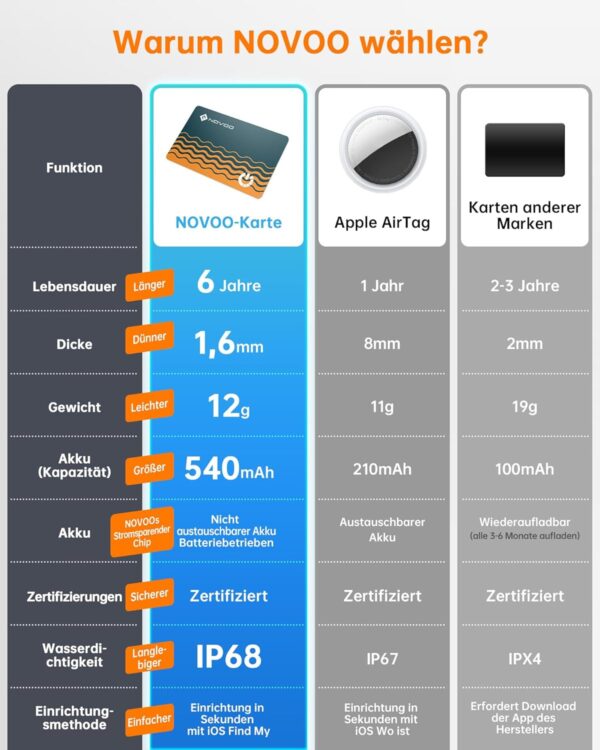 Air Tag Karte Smart Wallet Tracker Card Bluetooth Thin 1,6mm... - Image 4