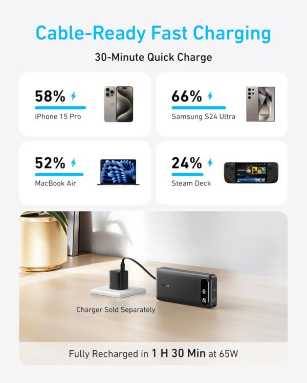 Anker Powerbank, 20.000mAh tragbares Ladegerät mit integriertem Schwarz - Image 3