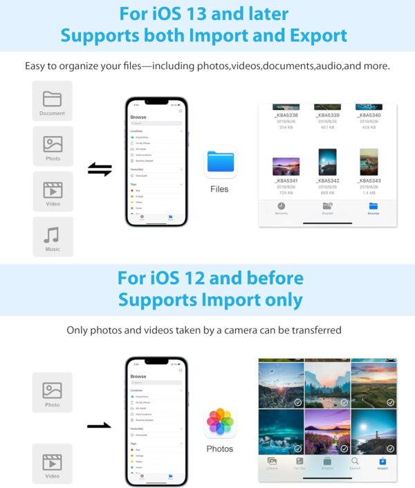 Lightning auf USB Adapter [Apple MFi-Zertifiziert]für iPhone 14 13 Weiß - Image 7