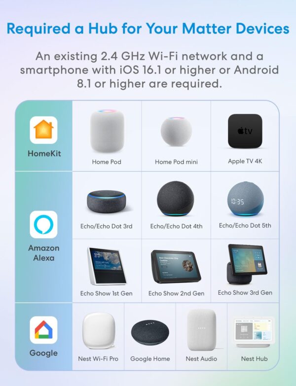 Meross Matter Smart Steckdose mit Stromverbrauch, WLAN 1St. - Image 2