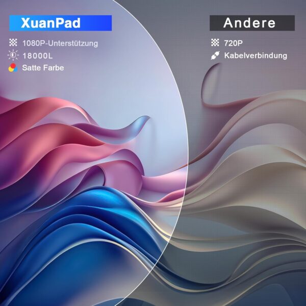 [Manual Focus] 2025 XuanPad Verbessertes WiFi Bluetooth Mini Beamer, Mini... - Image 2