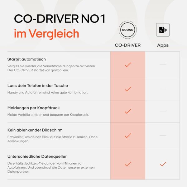 OOONO CO-DRIVER NO1: Warnt vor Blitzern und Gefahren im Straßenverkehr in... - Image 5