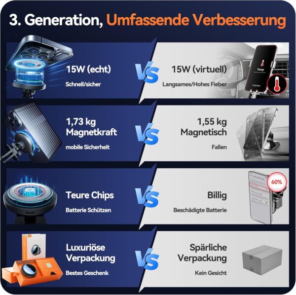 15W für Magsafe Autohalterung mit Ladefunktion, (1.73kg) Magnetisches Qi Clip - Image 2